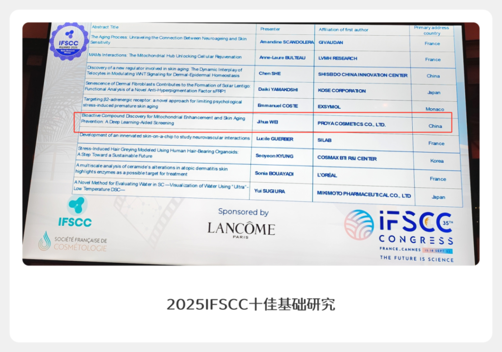 成功申辦2032 IFSCC,美妝“奧運”首度落滬上海 12 013 2應用研究獎