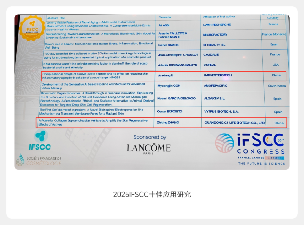 成功申辦2032 IFSCC,美妝“奧運”首度落滬上海 13 014十佳應用研究