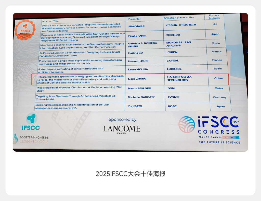 成功申辦2032 IFSCC,美妝“奧運”首度落滬上海 15 015十佳海報