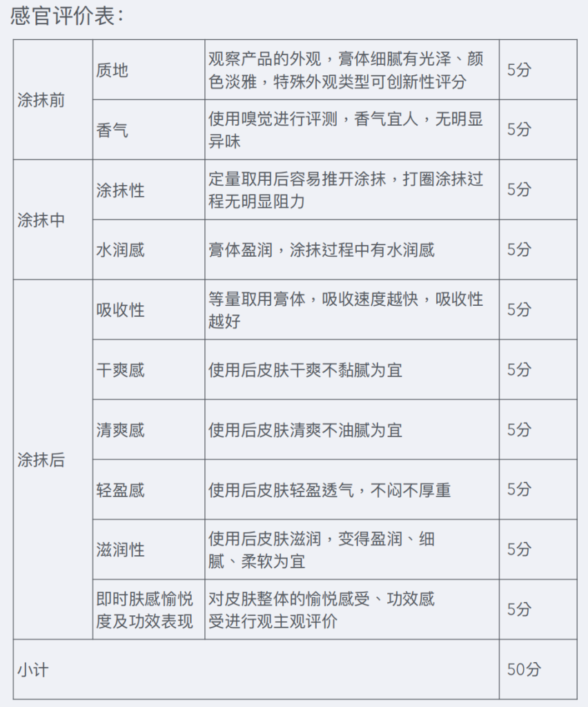 2025 榮格·配方大師獎-面霜組 6 03.評測表