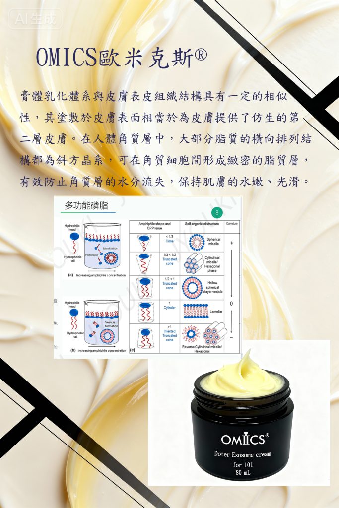OMIICS® Doctor Exosome cream for 101 歐米克斯®多重外囊泡博仕霜主打抗老修復 2 000 1